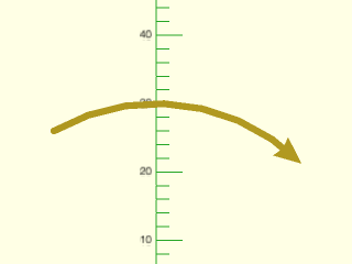 Figure 28